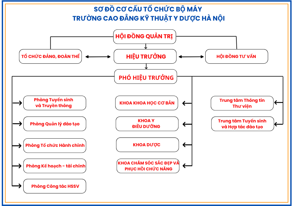 So do bo may to chuc